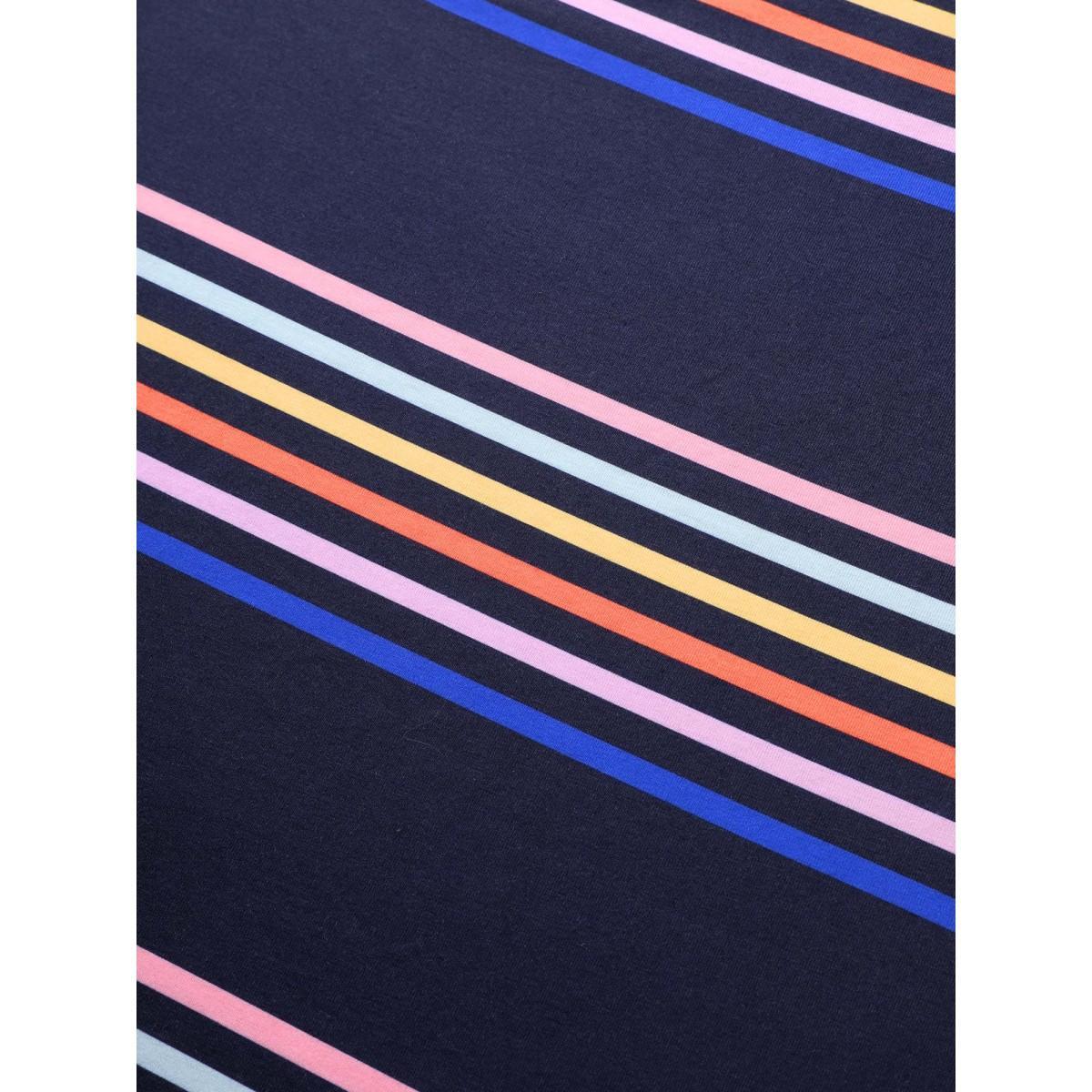 Product Card