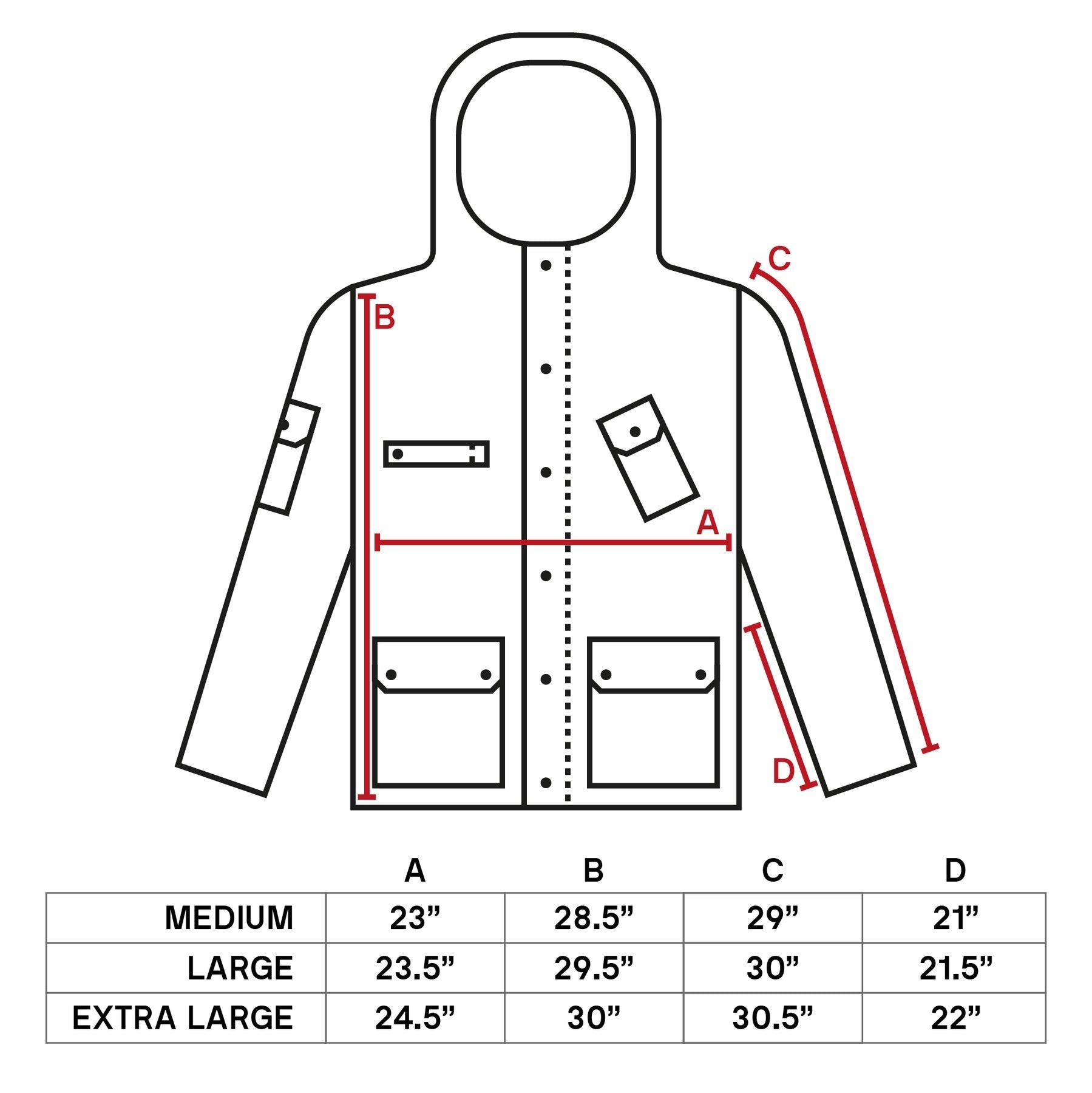 Product Card