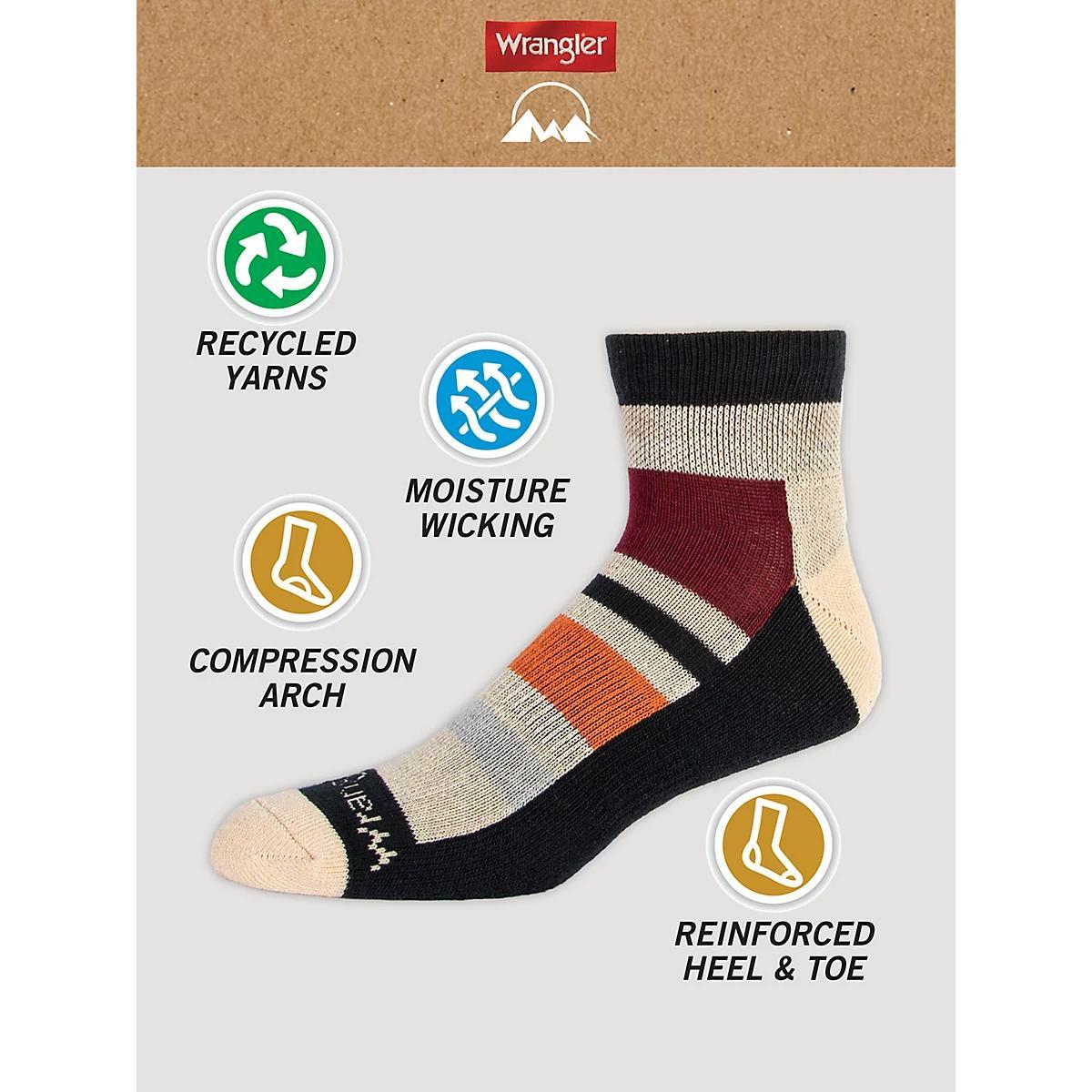 Product Card