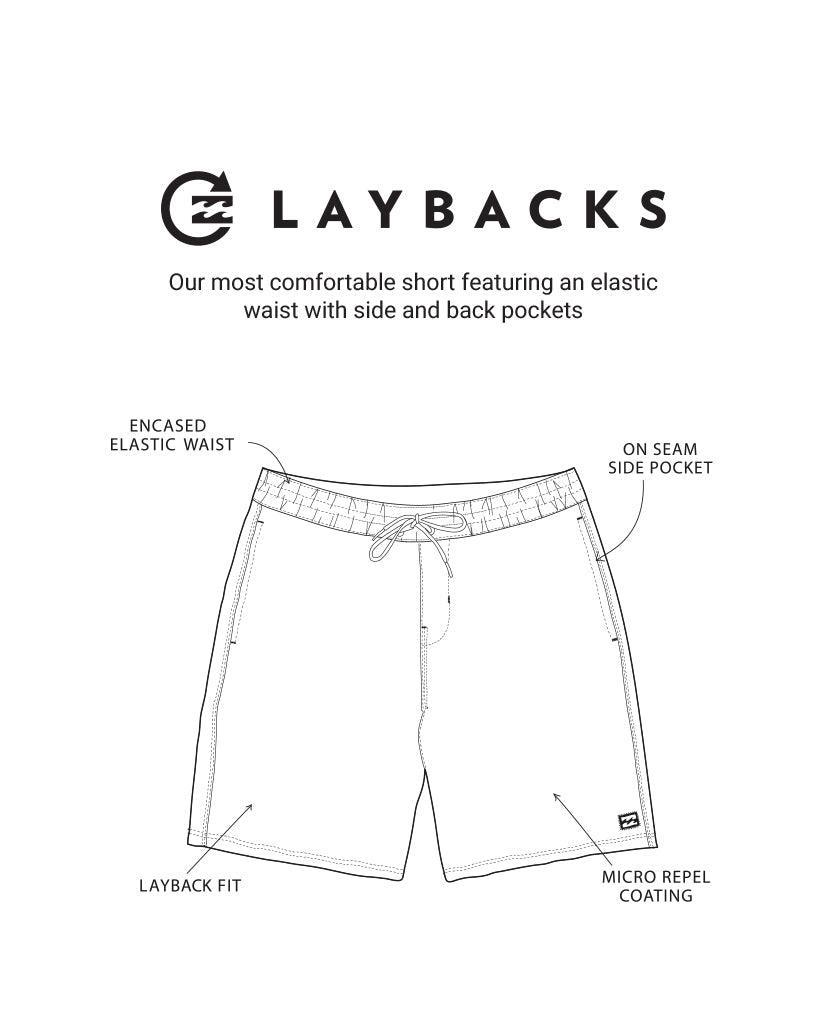 Product Card