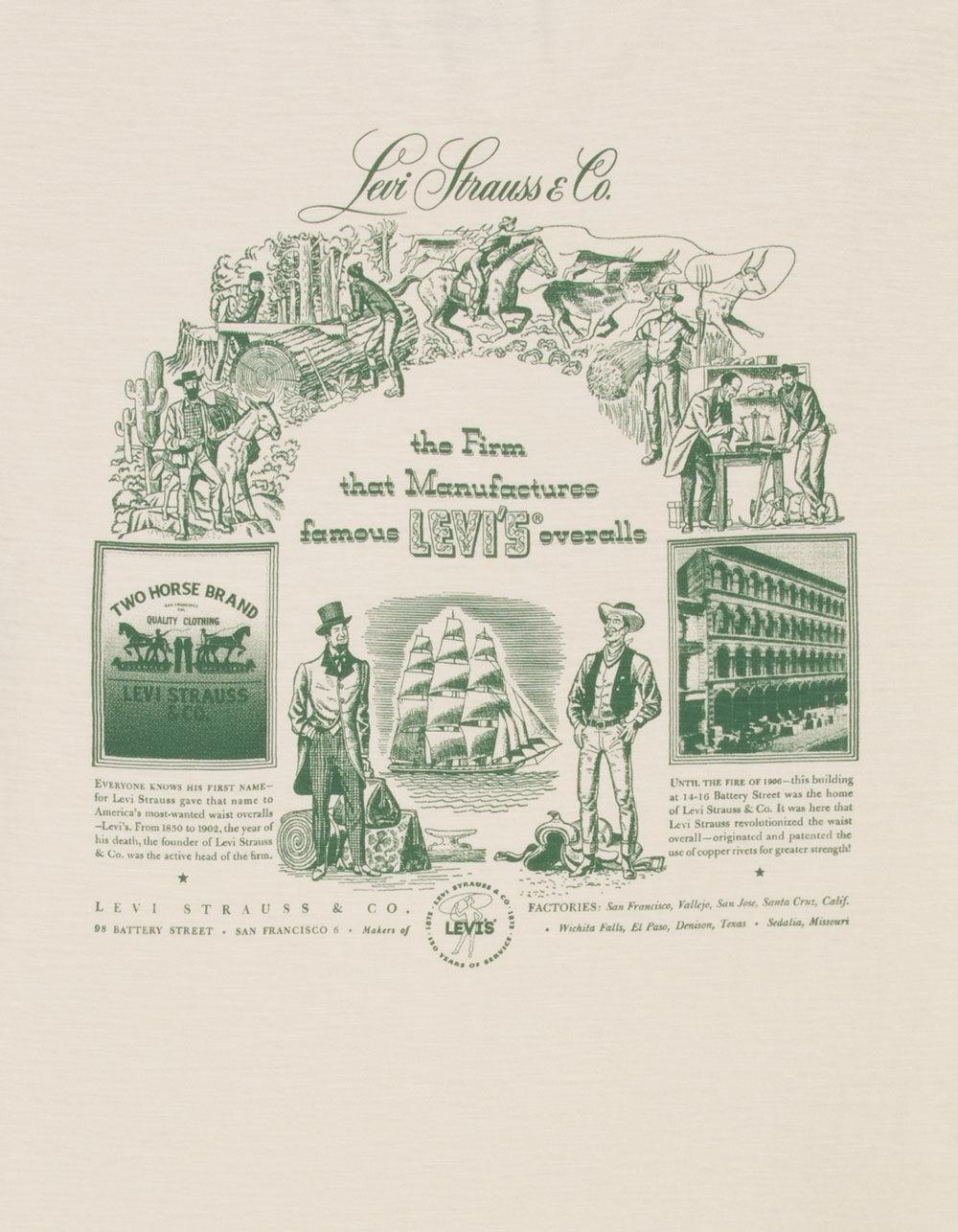 Product Card