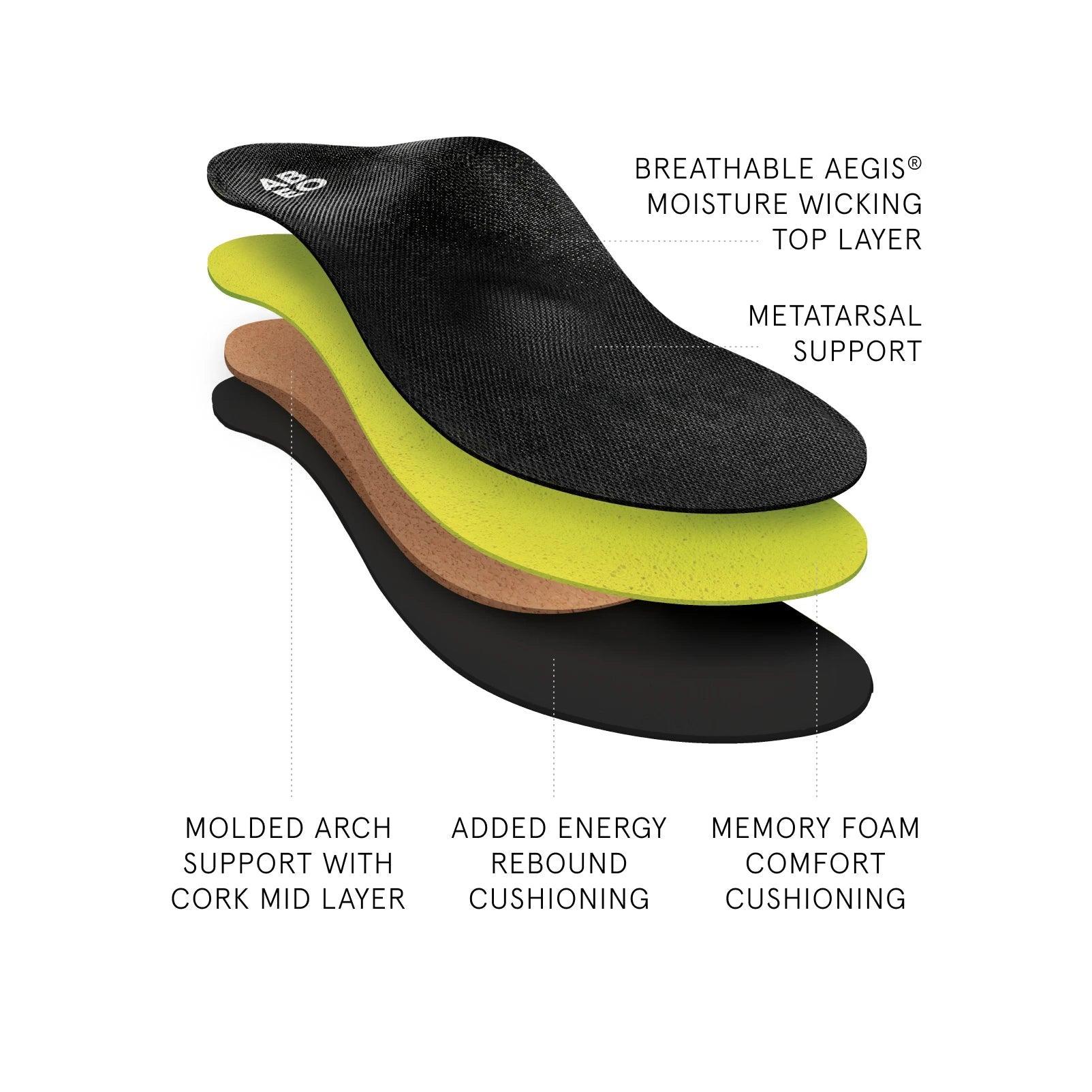 Premium Orthotic Womens Metatarsal Female Product Image