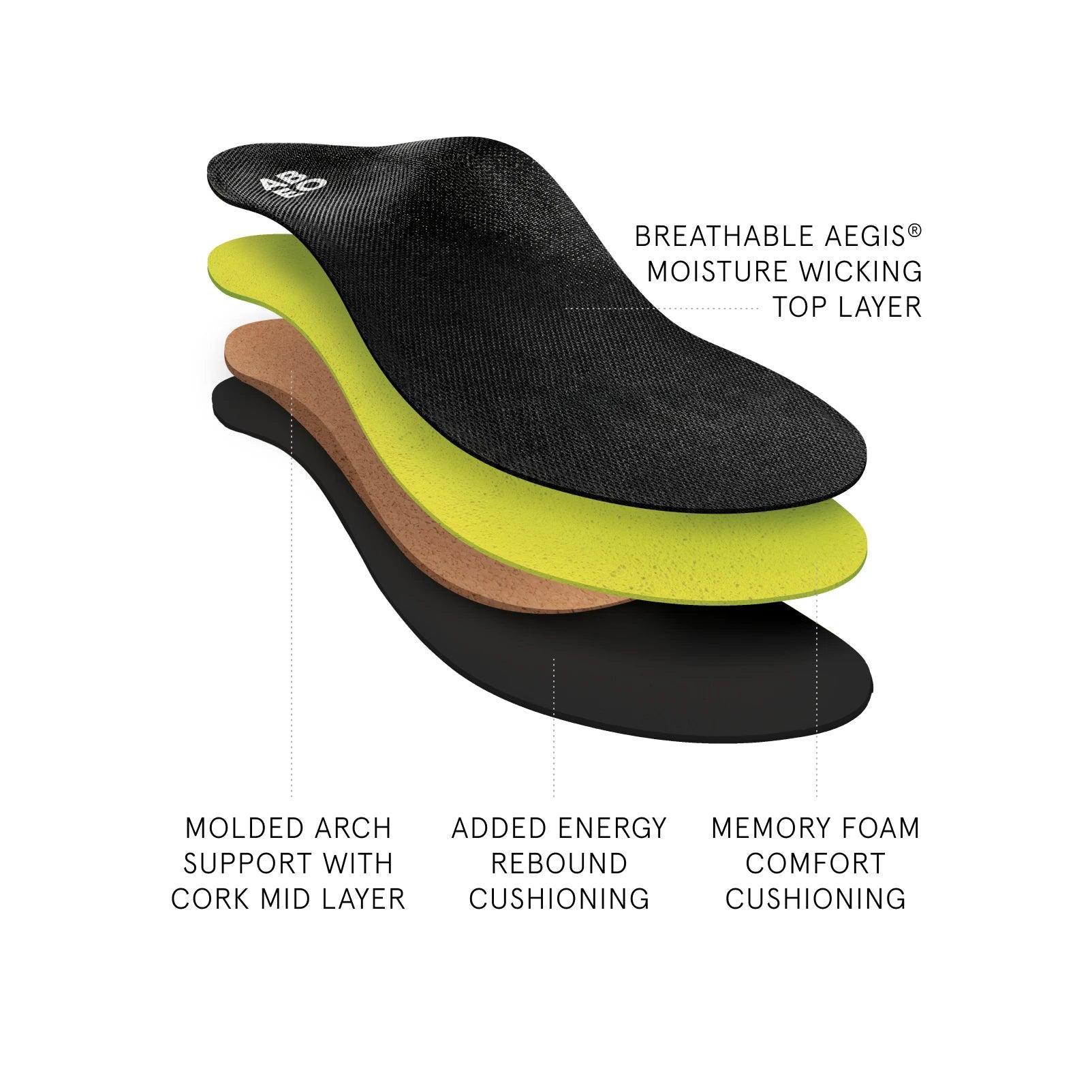 Premium Orthotic Mens Metatarsal Product Image