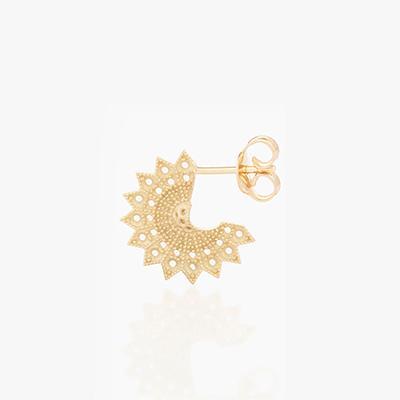 Product Card