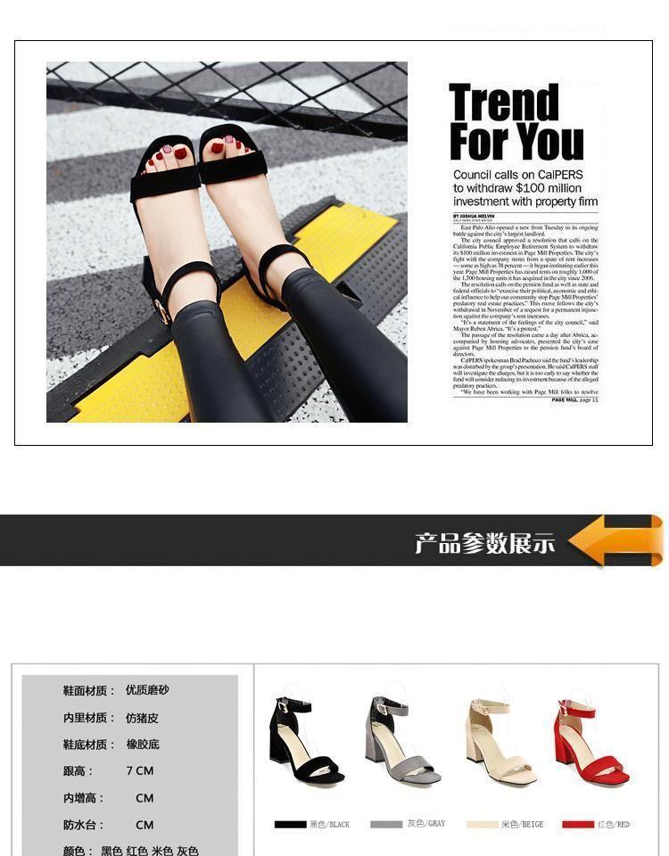 Product Card