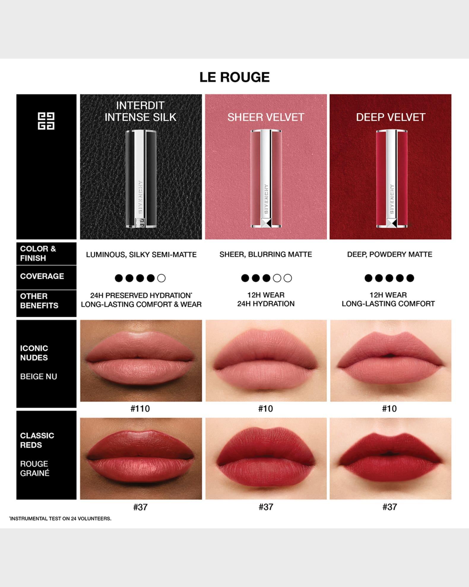 Product Card