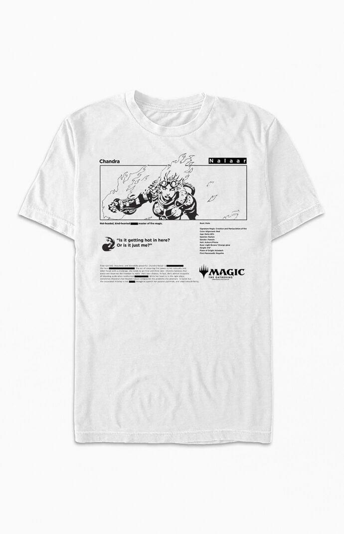 Product Card