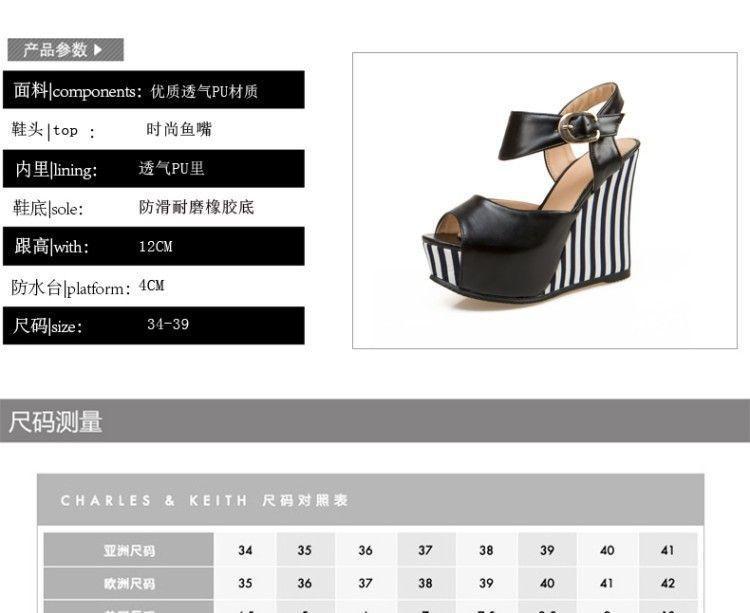 Product Card