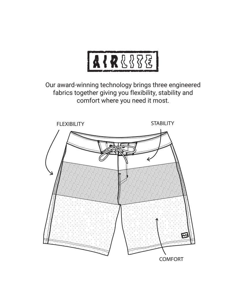 Product Card