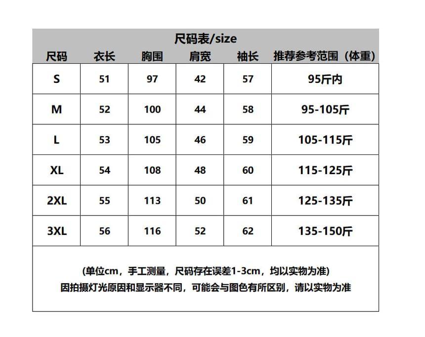 Product Card
