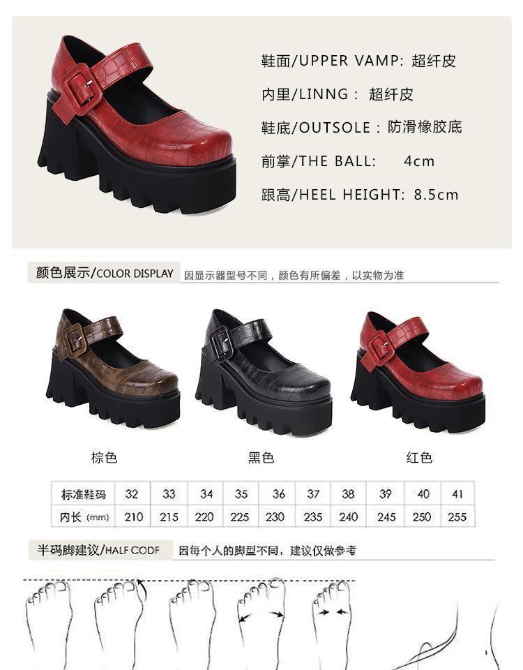 Product Card