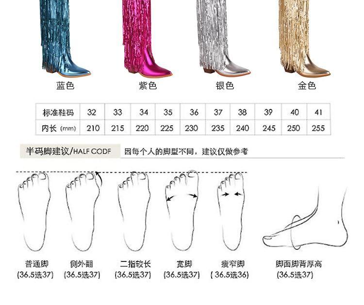 Product Card