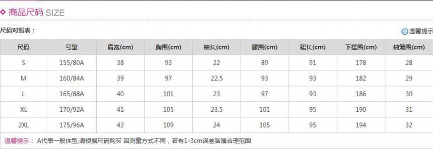 Product Card
