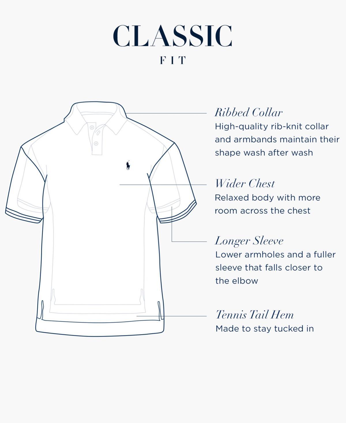 Product Card