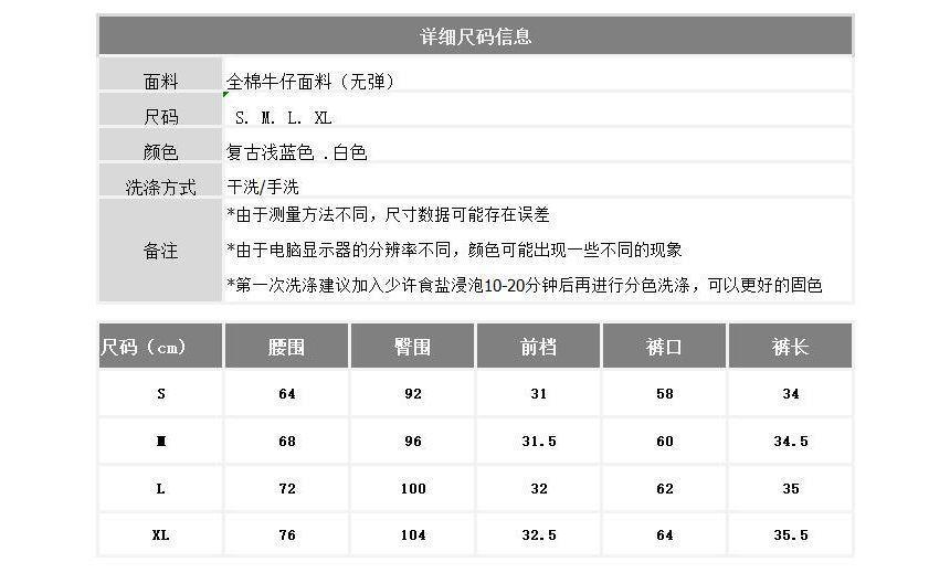 Product Card