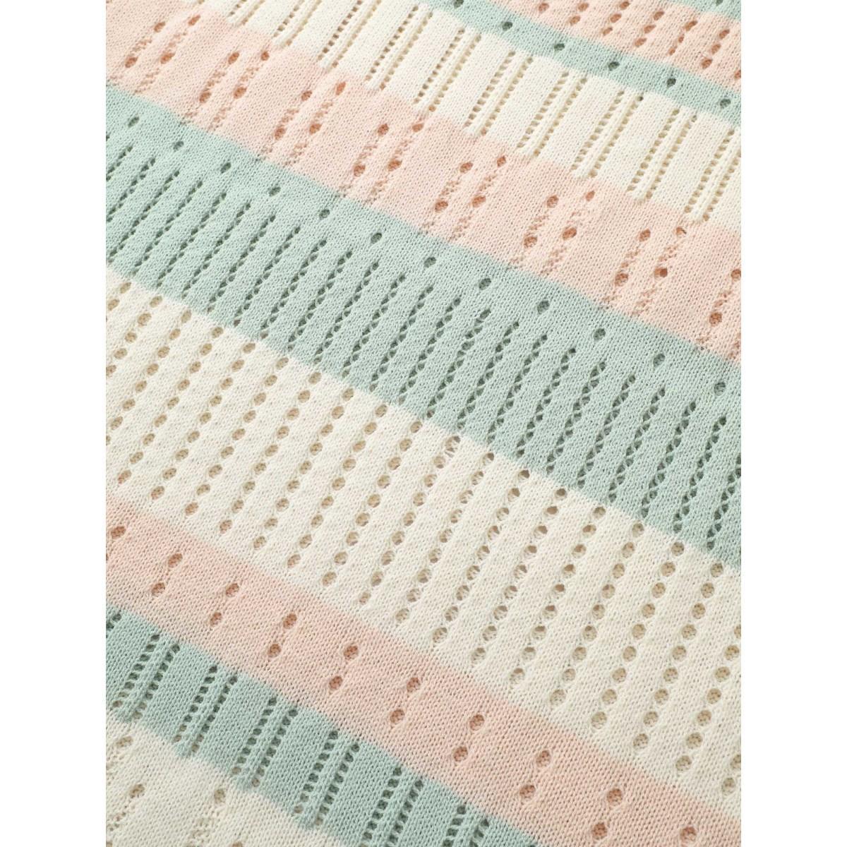 Product Card