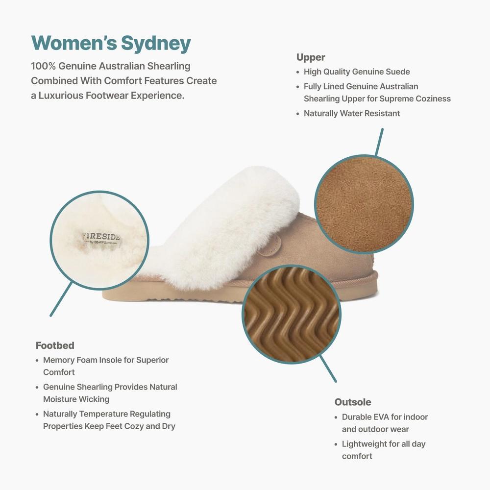 Product Card